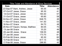 Tithe and Attendance Records