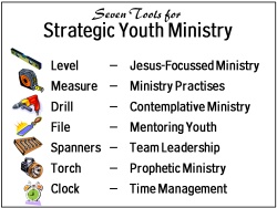 Tools for Strategic Youth Ministry