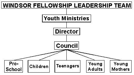 The Church and the Council