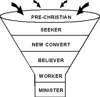 Goal of Ministry
