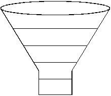 New Ministries Funnel