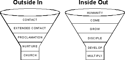 Two Styles of Youth Ministry
