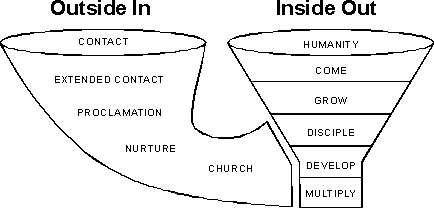Integrating the Two Styles