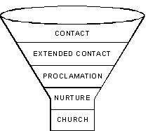 Outside In Ministry