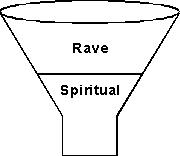 Stage 1 Implementation