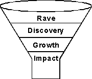 Stage 2 Implementation