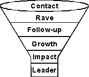 Stage 3 Implementation