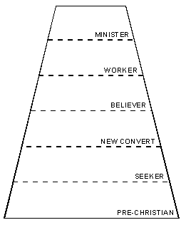 Evaluating Youth