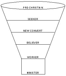 Evaluating Ministries