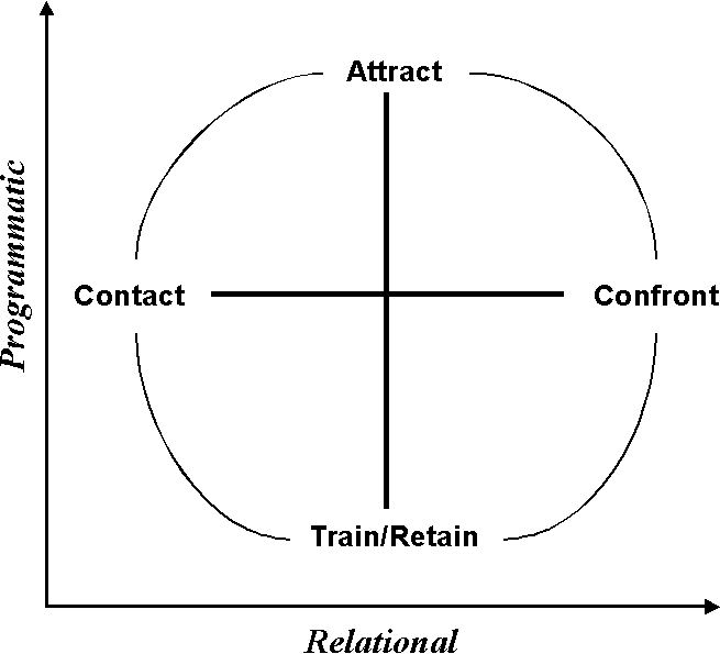 delivery system in youth ministry