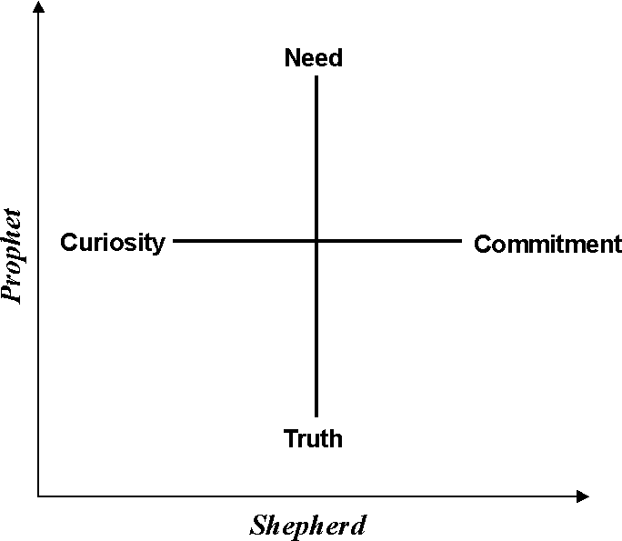 adult roles in youth ministry